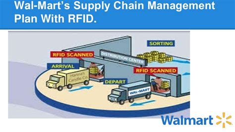 rfid tags in walmart clothing|Walmart rfid inventory system.